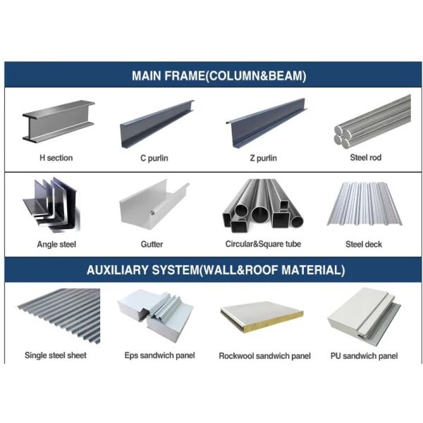 Cheap Price Structural Steel Construction Building Prefabricated Prefab Warehouse