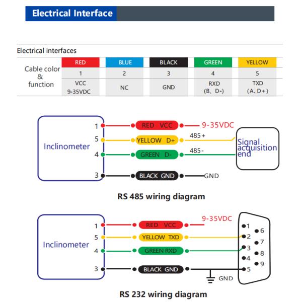 BWL317S Modbus Single-Axis Inclinometer Tiltmeter RS232/RS485/TTL