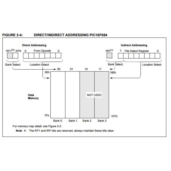 PIC16F684-I/P 4-Pin Flash-Based, 8-Bit CMOS Microcontrollers tv circuit board components