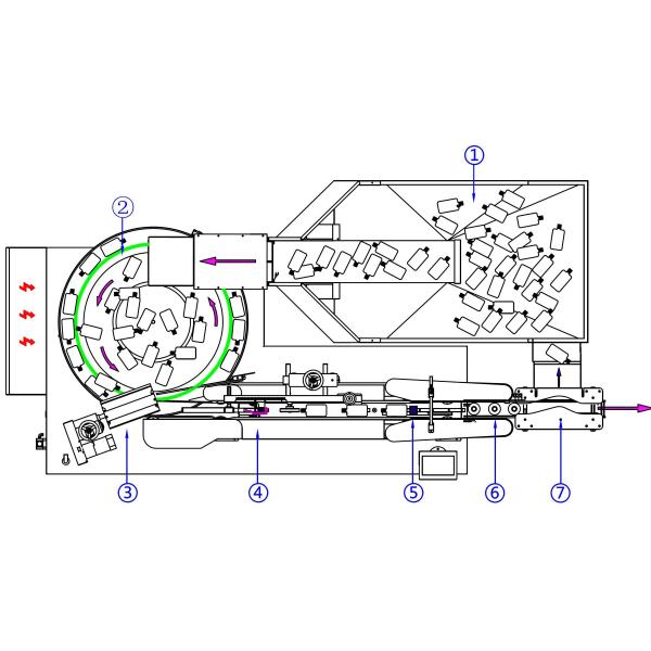 Automatic Plastic Rotary Bottle Sorting Unscrambler Machine 12000 BPH 50-1000ML
