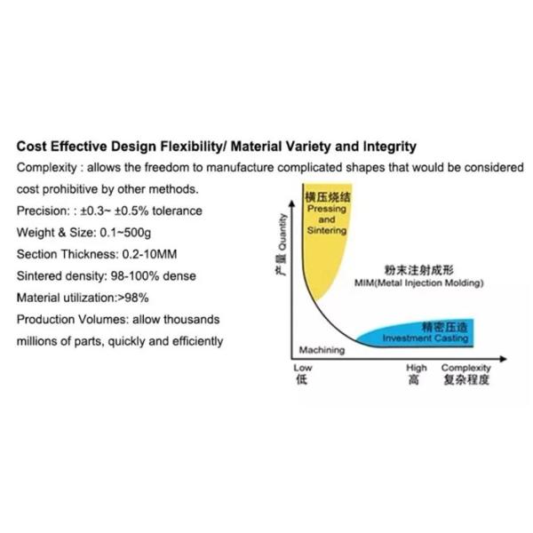 Custom Geometry Shock Absorber Piston for Damper Valve Matching