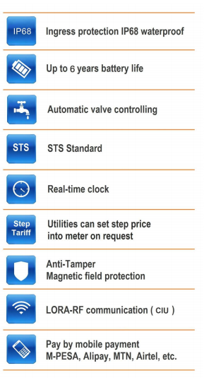 IoT Enabled Smart Water Meter Providing Real Time Data Analytics and Remote Monitoring Solutions for Water Management Systems