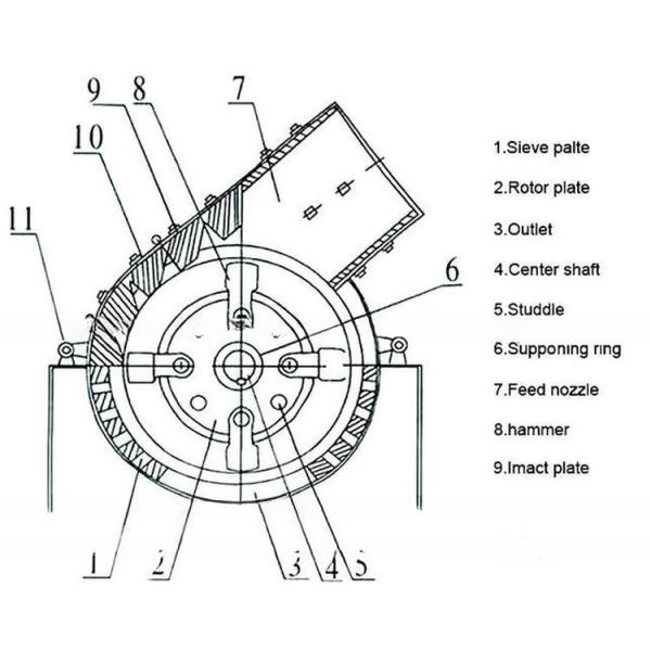 Hammer Crusher For Energy Mining Professional Stone Crasher Machine