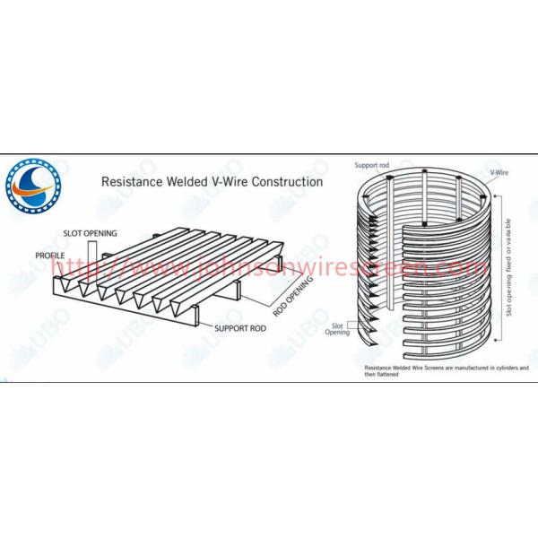 Full Welded Johnson Wedge Wire Screens Large Open Area Simple Structure