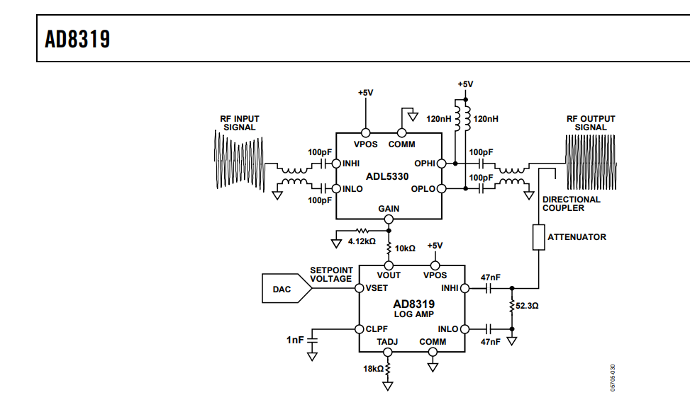 AD8319ACPZ Analog Devices ADI 8-VFDFN Demodulating Logarithmic Amplifier