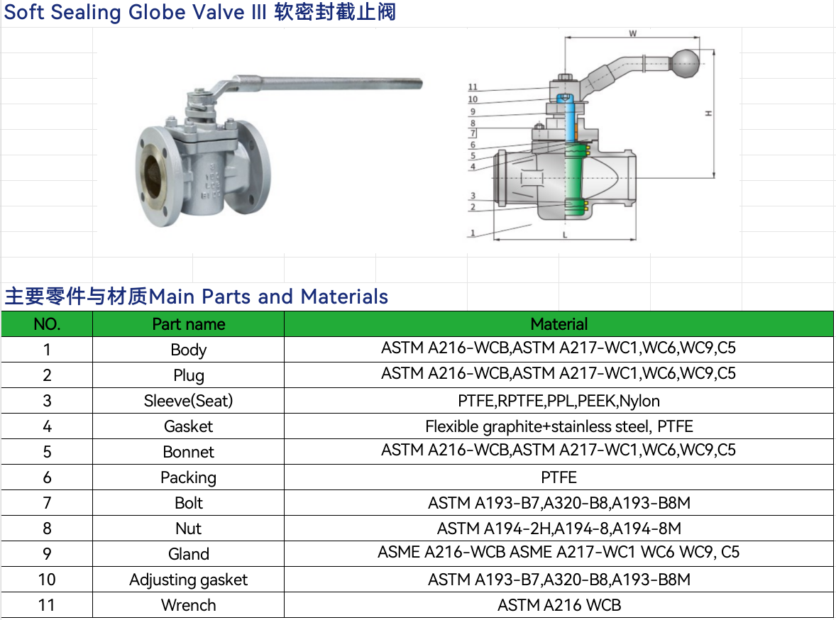 Digital Lock Static Balancing Control Valve Flange Type Ductile Iron Static Flow Balancing Valve for HVAC Heating Water System