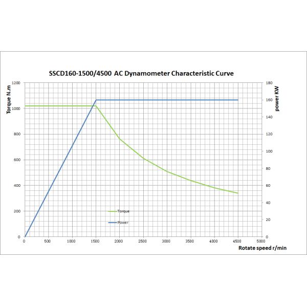 Helicopter Reducer Test System | Vibration Test | Clutch Engagement Speed Test