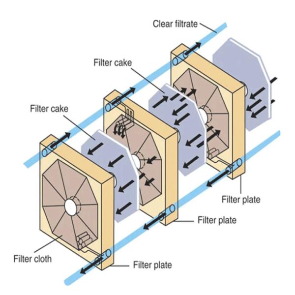 Automatic Grade Automatic High Temperature and Pressure PP Membrane Filter Press Plate