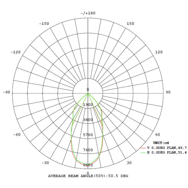 High Brightness Black IP65 Led Highbay Lighting 25D Beam Angle