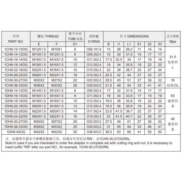 90 Degree Bsp Thread Male Adjustable Bite Type Stud End with O-Ring