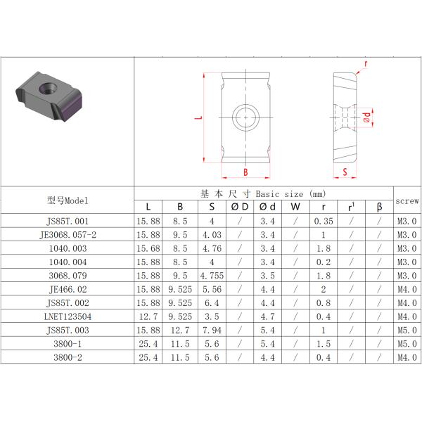 Milling Insert ,Heavy-Duty Peeling Insert, PVD Coating HYB708, Model 3068.079, Suitable for machining all difficult-to-machine materials except