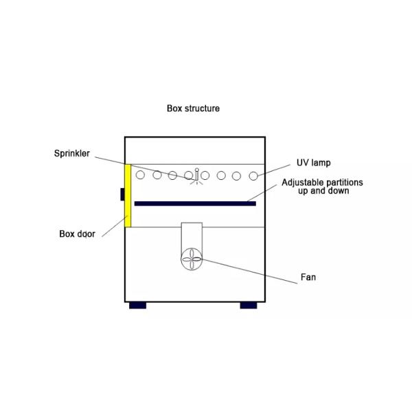 BT-UV Uv Aging Test Chamber Uv Aging Test Environmental Test Chambers