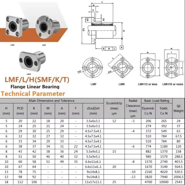 Flange Type Linear Ball Bearing Bushing LMH20UU For Linear Motion System