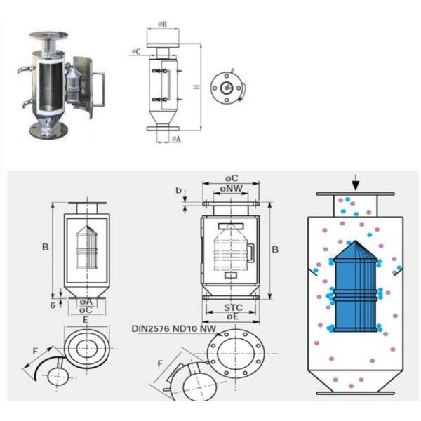 Customized Housing Permanent Bullet Magnetic Separator with High Separation Efficiency