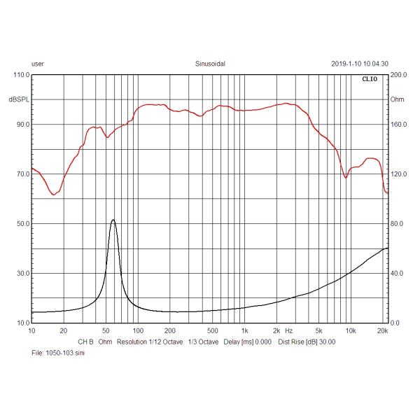 10 Inches 8ohm 96dB 200W RMS Mid Range Loudspeaker
