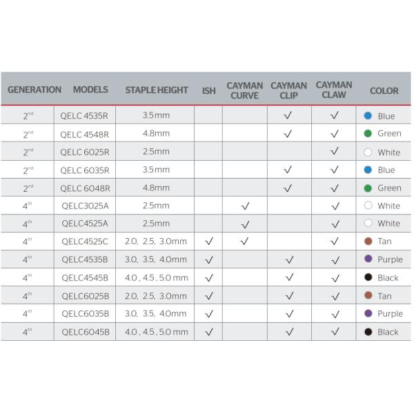 Disposable Universal Linear Endoscopy Instruments