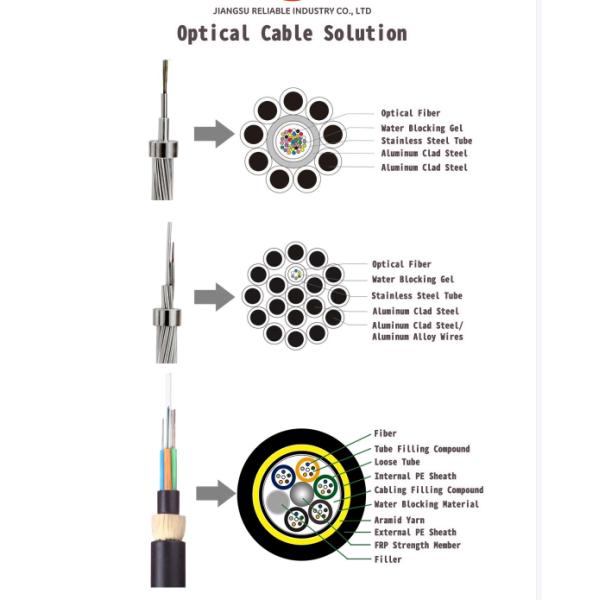 48 Core Optical Fiber Positioner Communication OPGW Cable