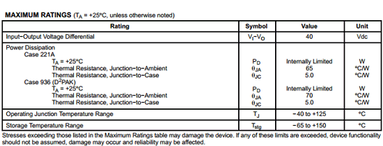 LM337BTG - ON-Semiconductor Datasheet LM337BTG Linear Voltage Regulators 1.5A -1.2 to -37V ADJ Negative