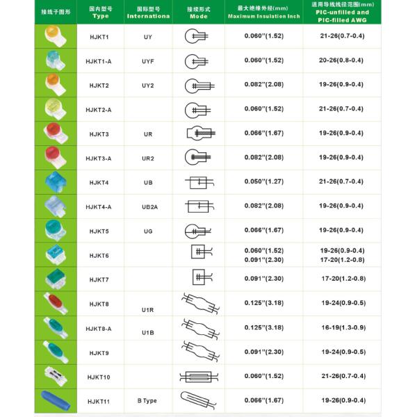 Polycarbonate UY2 Electronic Wire Splicing Connector Single Double Pin