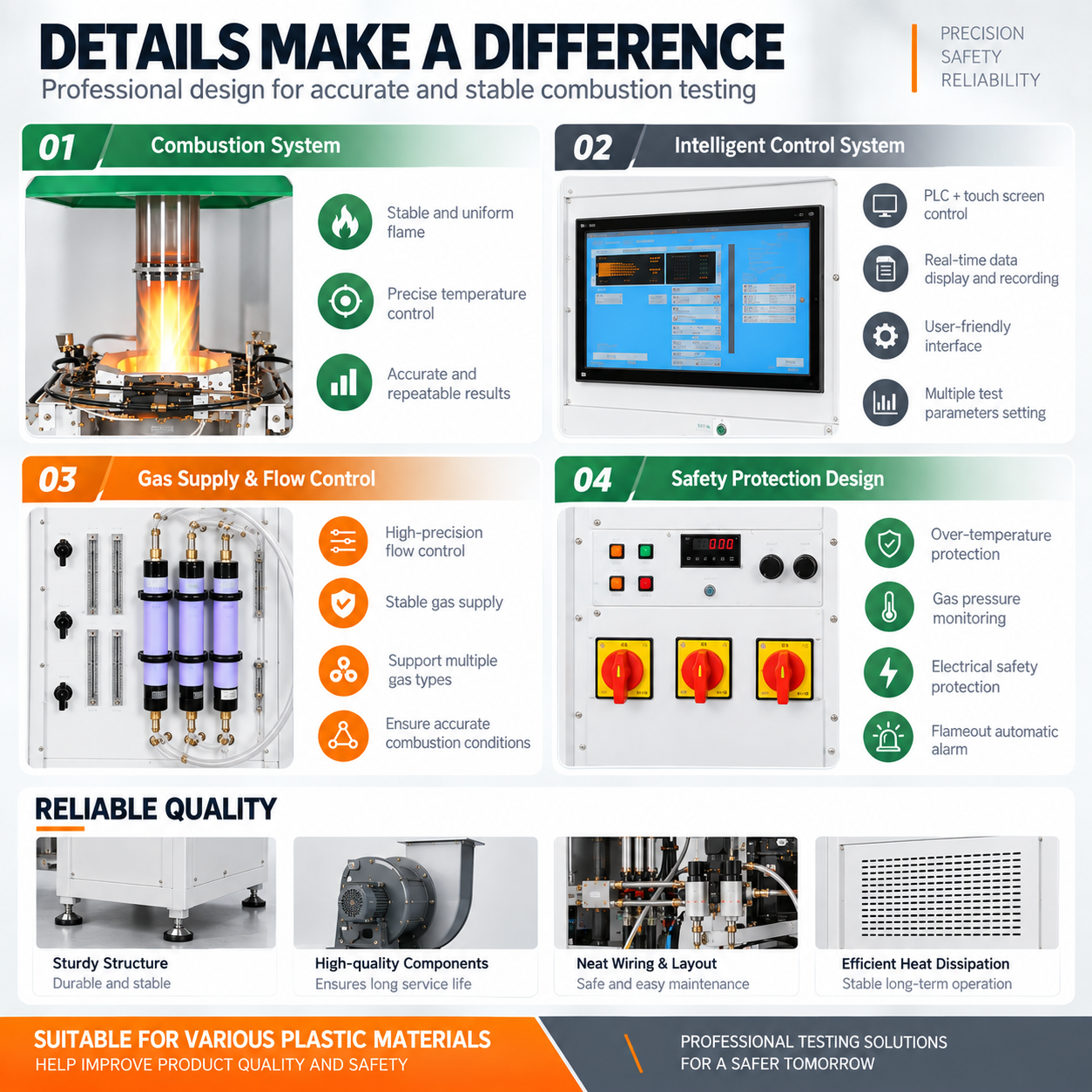 Automatic FPA Fire Testing Equipment for Polymer Plastic Building Material Flame Propagation Performance Evaluation