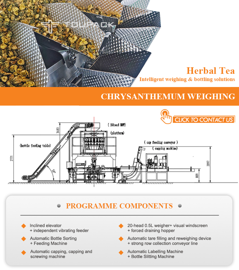 Customized Flower Tea & Tea Packaging Solutions