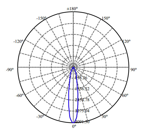 IES photometric data diagram for CM01LS-S8579-XX COB LED lens