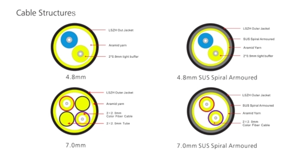 ODC Connector 4 Core 7.0mm Fiber Optic Cable Assembly