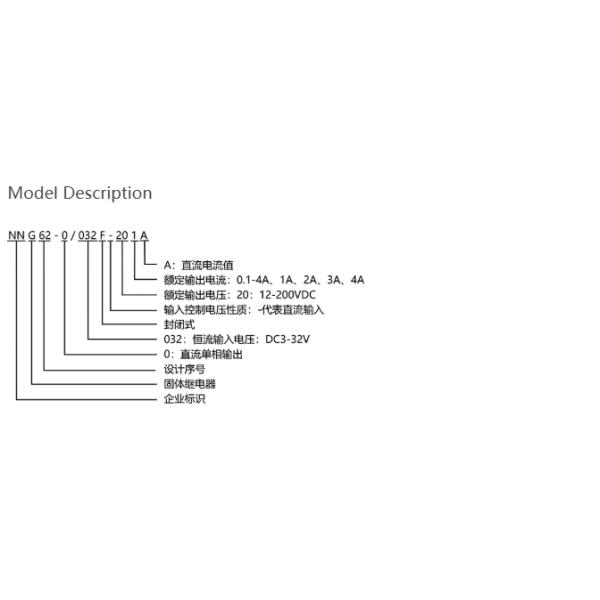NNG62 Series Slim Solid State Relay with Superior Performance for Industrial Applications