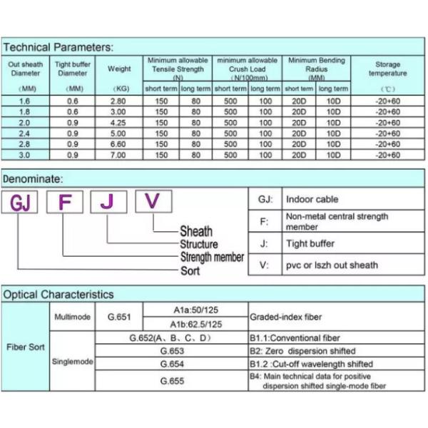 YTTX Tight Buffer Simplex Indoor Singlemode SM G652 G657 Fiber Optic Cable Corning