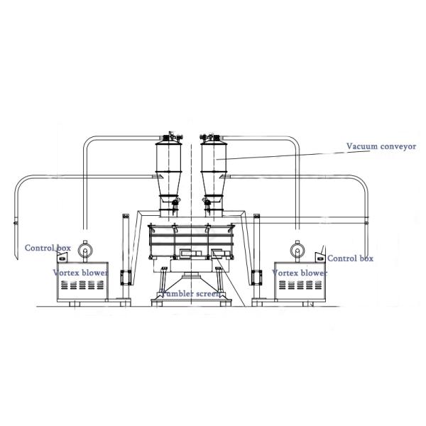 Ceramic powder material vibrating separation screening machine, imitating manual shaking powder impurity removal vibrating screen