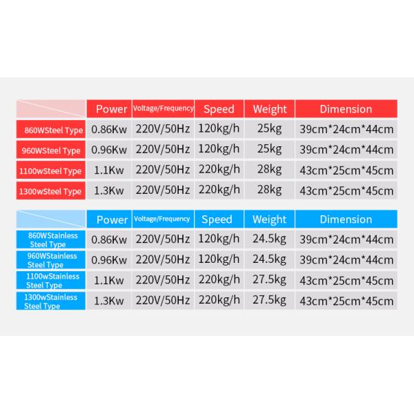 Multi Function Meat Grinder Machine Large Capacity Electric Mixer SS Fragmented Meat Machine