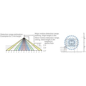 HDIR Automation Sensor Lighting Control Module 20mA 8m Diameter Simple