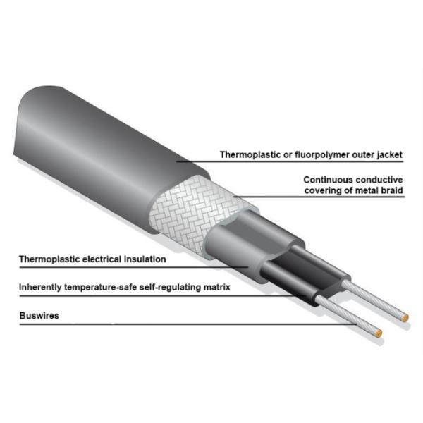 Self-regulating Heating Cable for Electric Heating of Deicing