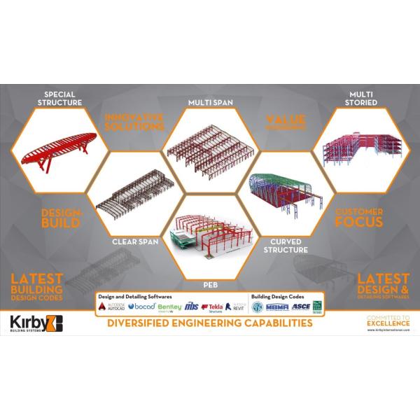 Constructional Large Span Prefab Modern Steel Logistic Warehouse Construction Painting / Galvanized