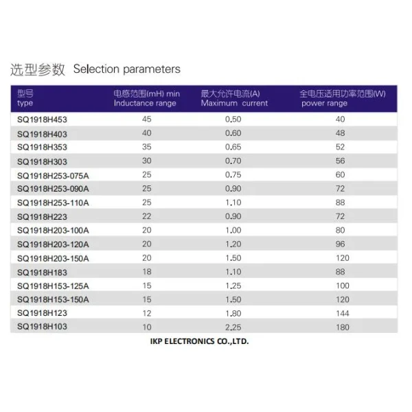 High Current Common Mode Choke Inductor for Power Inverter