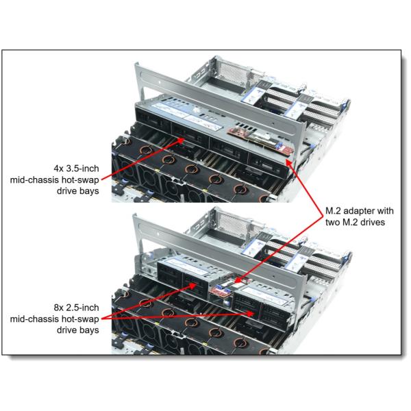 Lenovo ThinkSystem SR650 V3 2U Rack Server with 4th Gen Intel Xeon