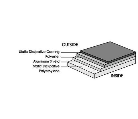 Anti Static ESD Packaging Materials ESD Shielding Bag Open End Or Zipper Closure