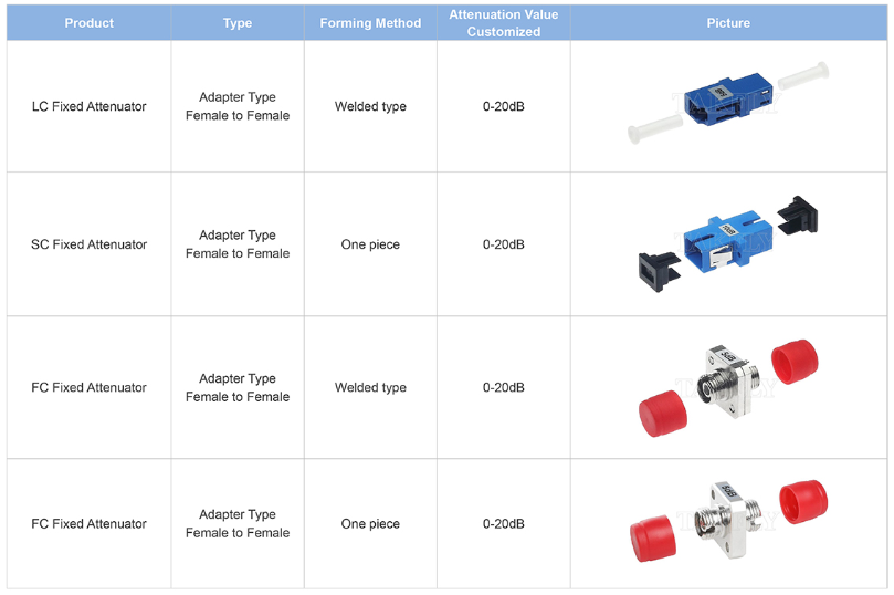 High-Performance LC Fixed Attenuator – Reliable Signal Attenuation for Data Centers, CATV & Test Equipment