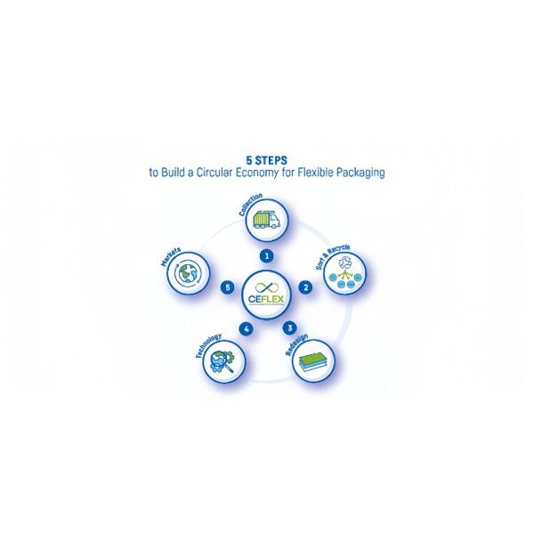 Lightweight Recyclable Packaging Solutions Recyclable Pouch Packaging With Mono Material