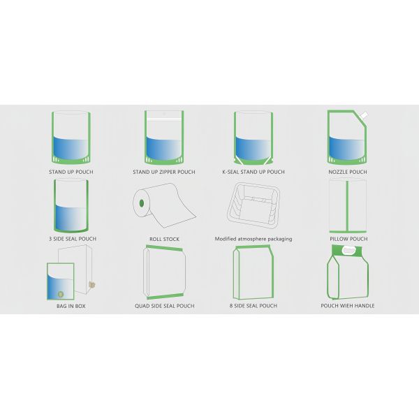 Lightweight Recyclable Packaging Solutions Recyclable Pouch Packaging With Mono Material