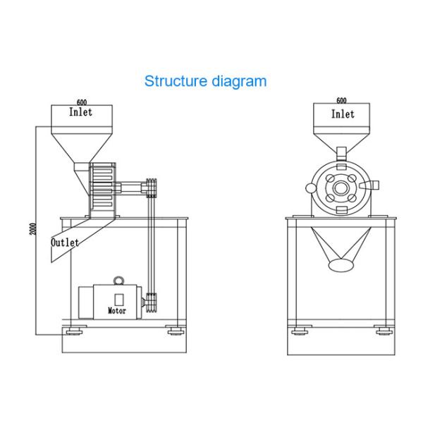 SUS304 Milling Machine Dry Chilli Sugar Salt Rice Spice Grinding Machine Crushing