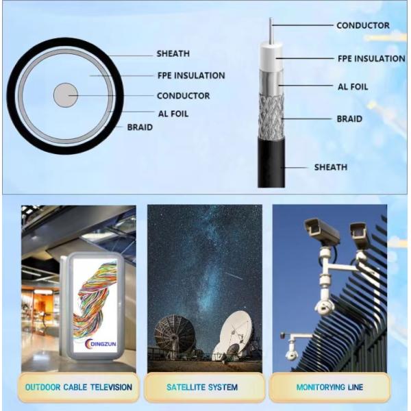 High Temperature Low Loss Coaxial Cable For Instrumentation