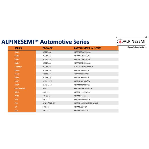 Alpinesemi TVS Diode Array ALPAMDODB5.0A/CA Data Communication Industrial