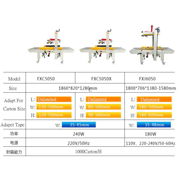 Streamline Your Packaging Process with FXC-4030 Box Case Sealer Taping Machine