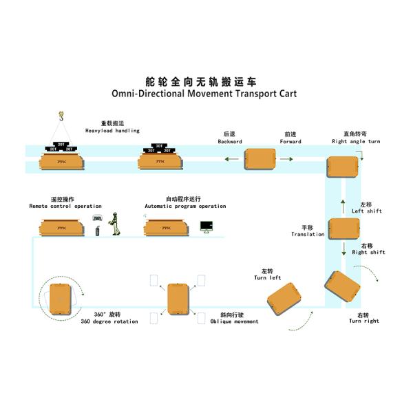 70 Tons Steering Wheel Omnidirectional Trackless Transport Cart