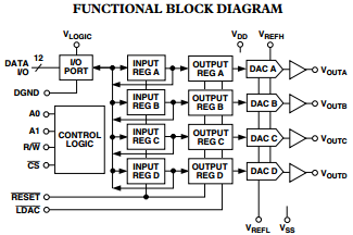 DAC8412FPC Quad Integrated Circuit Chip , integrated semiconductor programmed integrated