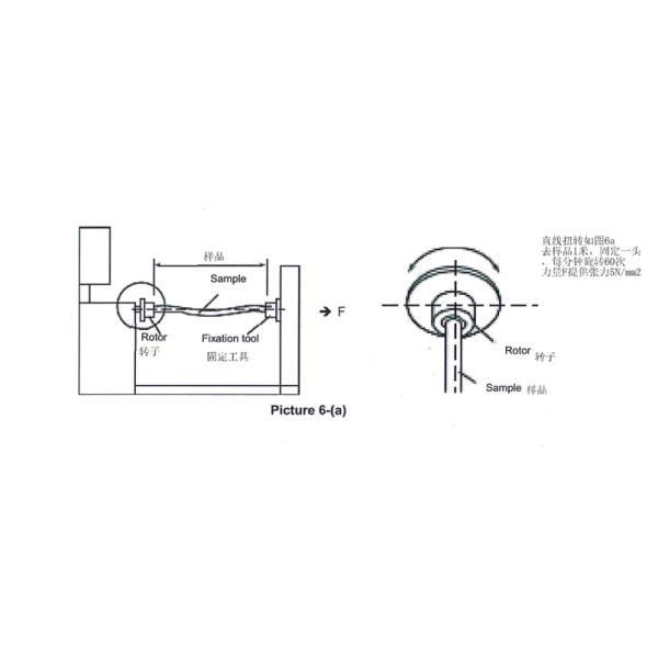Straight Twist Test Apparatus Cable Testing Equipment Linear Torsion Machine