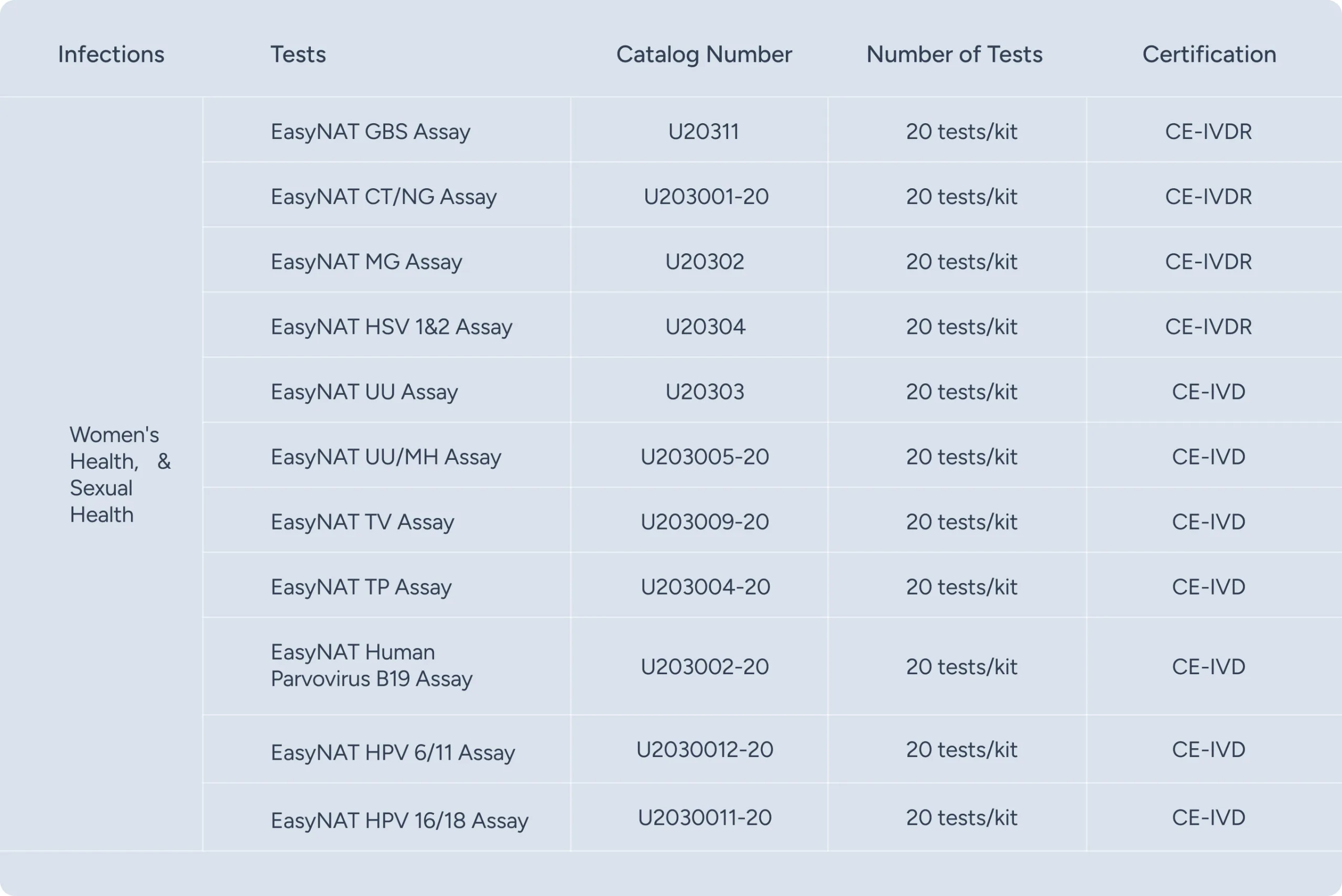 EasyNAT Nucleic Acid Amplification and Detection Analyzer
