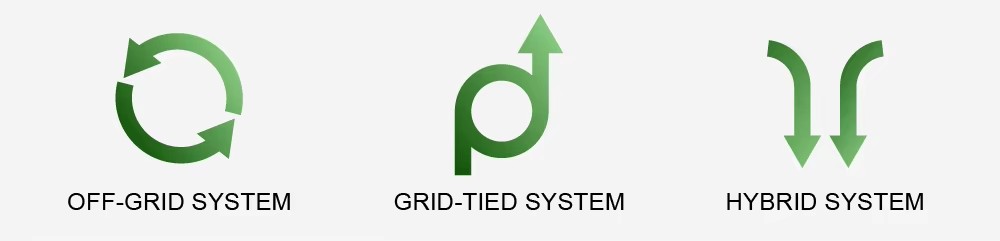 Wind power system diagram