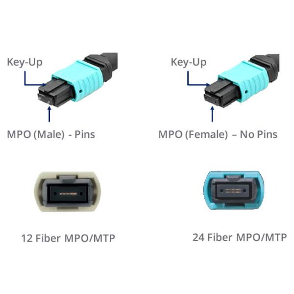 High Density 48 Core MPO Fiber Optic Cable MPO MTP Cable OM3 OM4